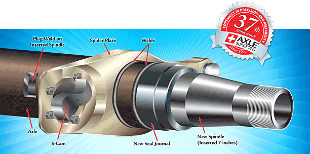 axle-surgeons1